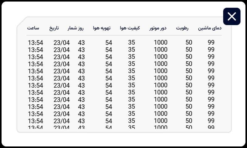 جدول برنامه دمایی